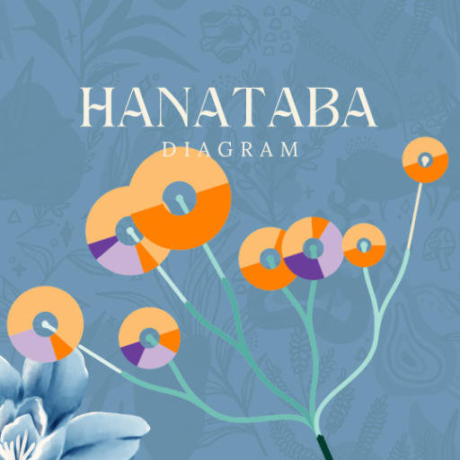 logo of 花束ダイアグラム on the GPT Store
