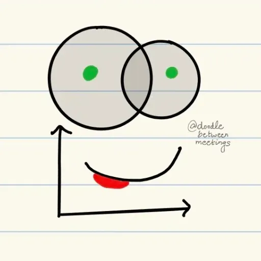 logo of doodling.life on the GPT Store