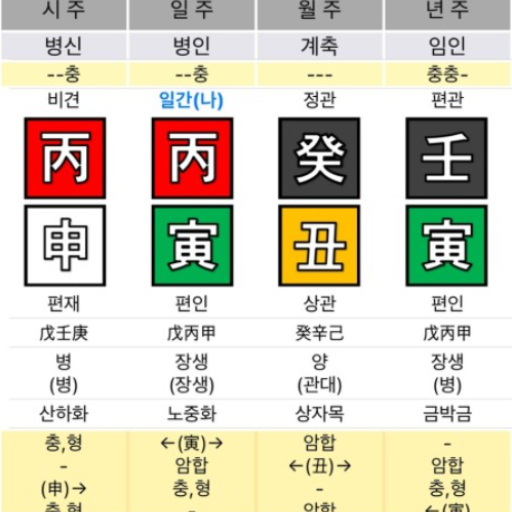 logo of 사주팔자 운세풀이 on the GPT Store