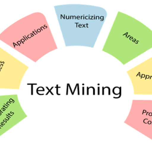 logo of Text Mining on the GPT Store
