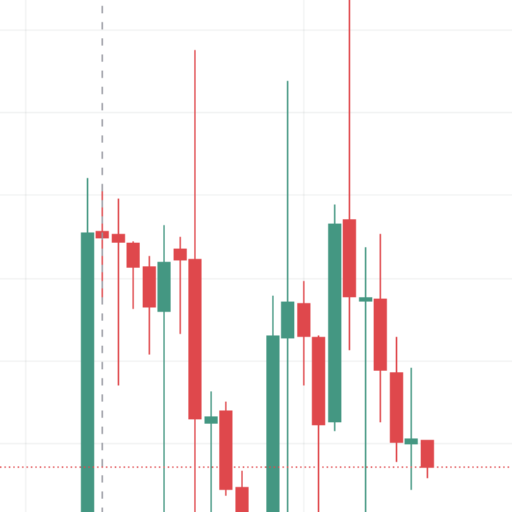 logo of Chart candlestick prediction on the GPT Store