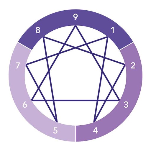 logo of Ennéagramme on the GPT Store