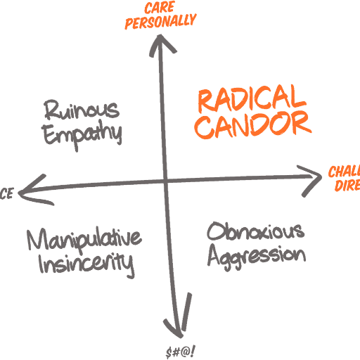 logo of Radical Leadership Mentor on the GPT Store